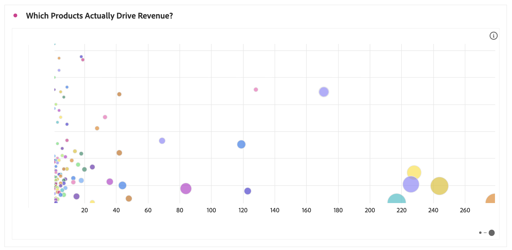 Bringing it to live in a Scatter plot