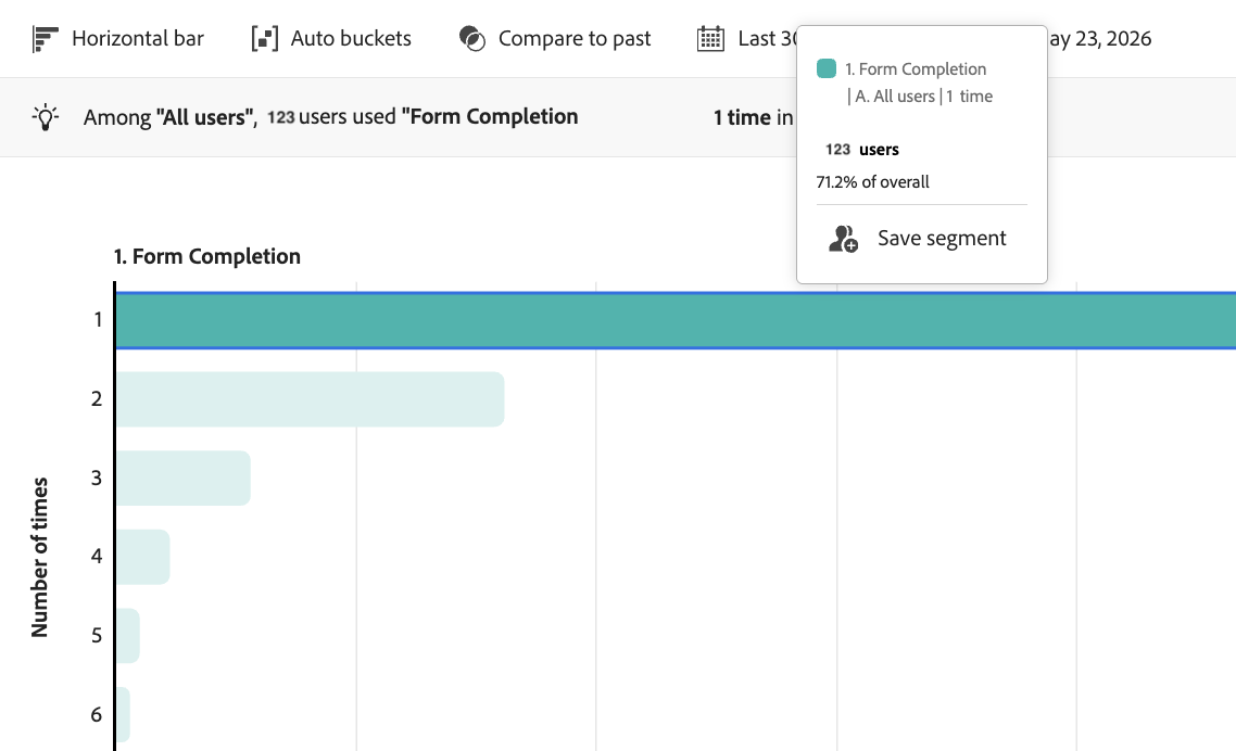 Guided Analysis frequency view for Form Completion