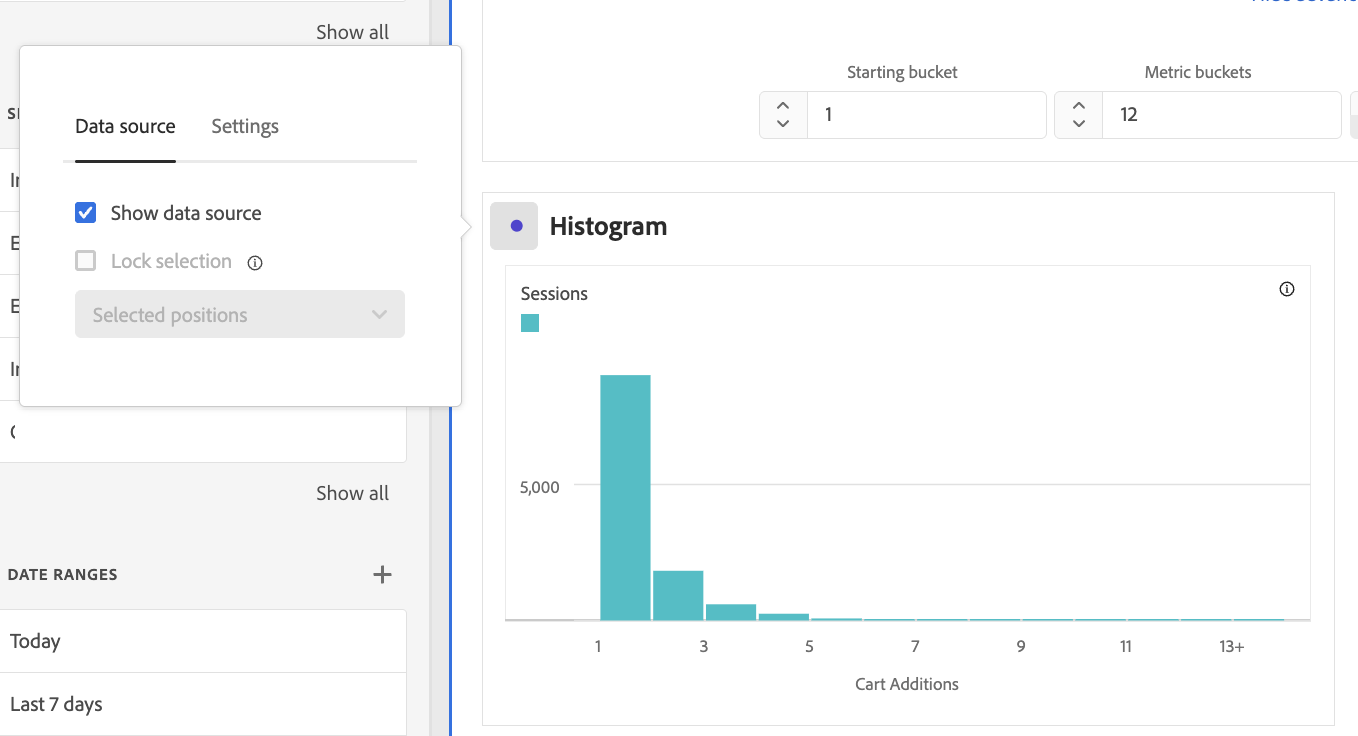 Histogram showing Cart Additions distribution