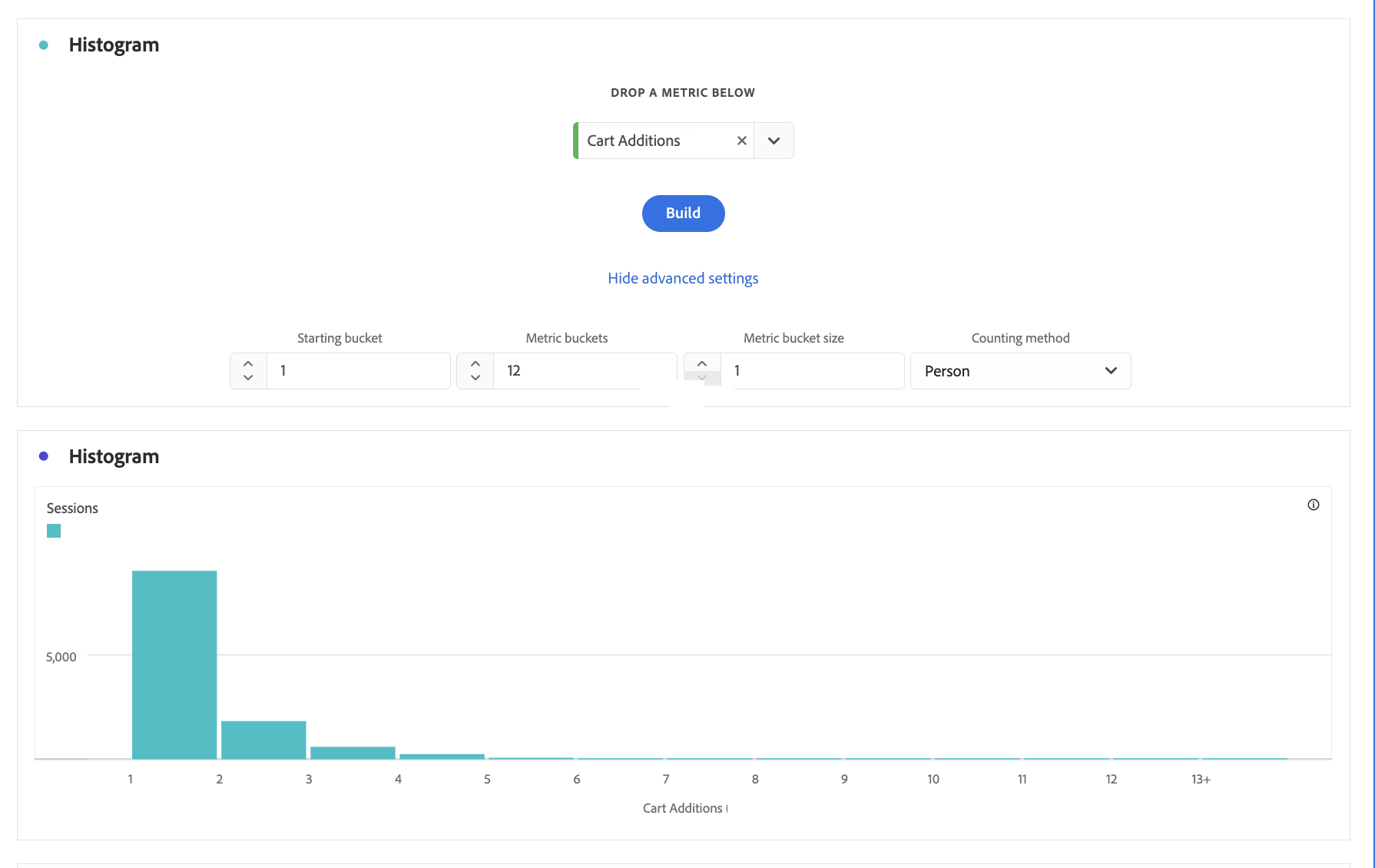 Histogram setup with Cart Additions metric