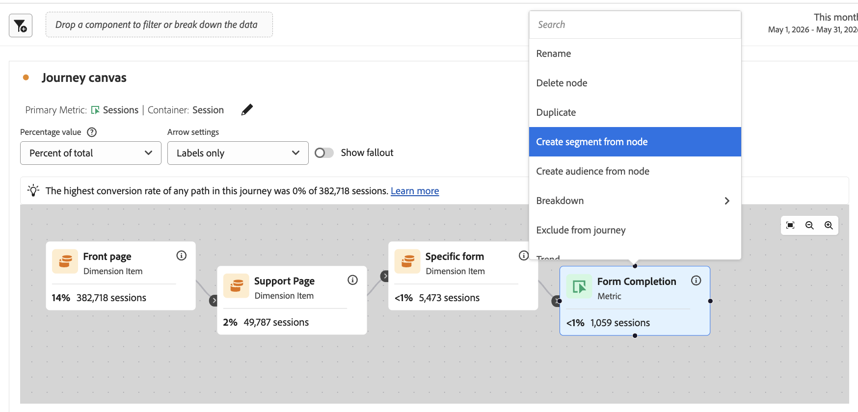 Journey Canvas showing Create segment from node context menu