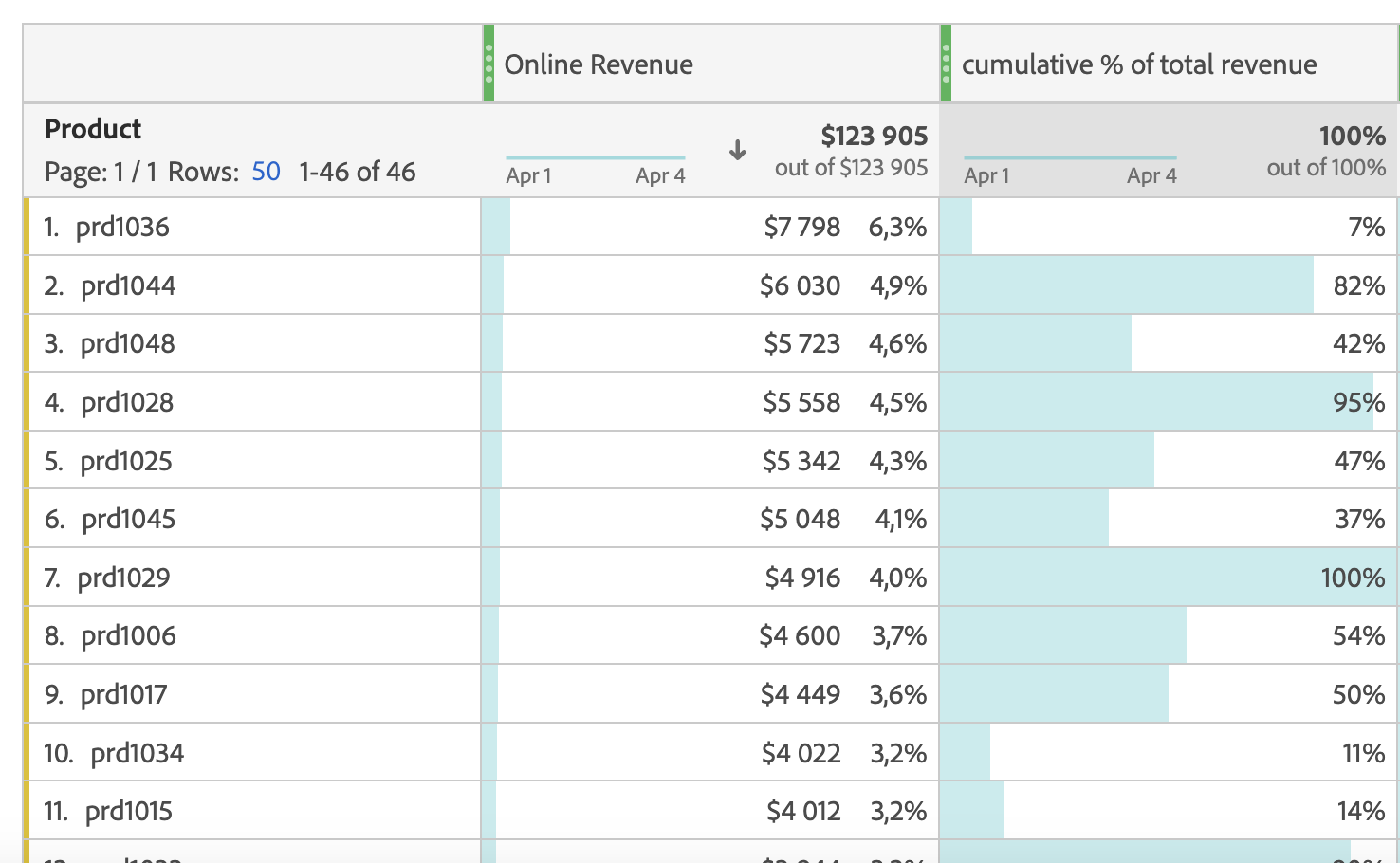 pareto not working